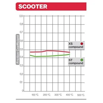 Гальмівні колодки BREMBO Brembo 07006XS