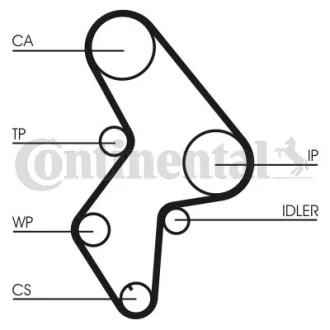 Комплект (ремінь+ролик+помпа) Contitech CT 1061 WP3
