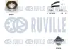 RUVILLE К-кт. ГРМ (помпа+рем.+ролик) FIAТ Doblo 1.2 5500381