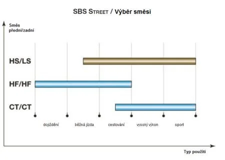 Гальмівні колодки SBS 208CT