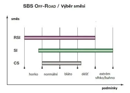 Гальмівні колодки SBS 604SI
