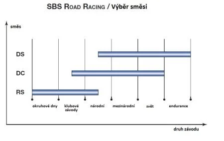 Гальмівні колодки SBS MCR 288