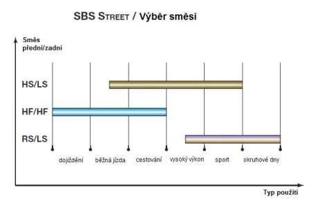Гальмівні колодки SBS MF 344