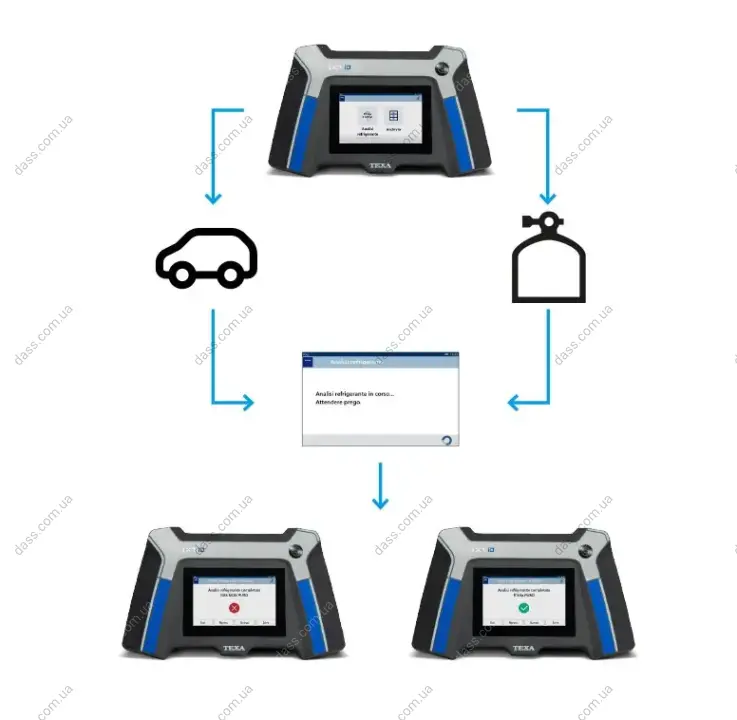 Аналізатор холодоагента TXR ID R-1234yf/R134a TEXA A1635000120000 (фото 1)